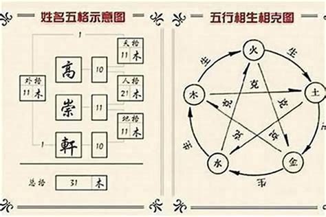 名字五行查询|姓名五格测试